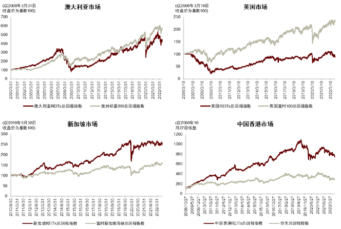 资料来源：Bloomberg，S&P Capital IQ，Wind，中金公司研究部。数据截至2022年8月31日。