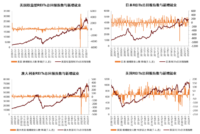 资料来源：Bloomberg，Wind，中金公司研究部。
