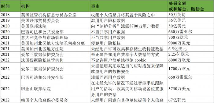*根据公开资料不完全统计，制图：21世纪经济报道实习生 周愚