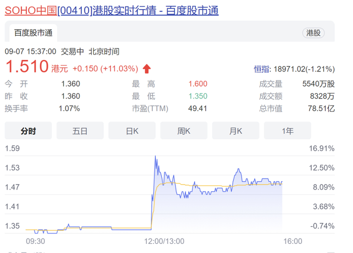 图片来源：百度股市通