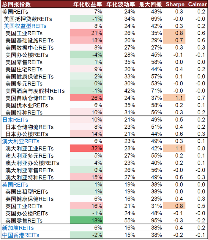 资料来源：Bloomberg，S&P Capital IQ，Wind，中金公司研究部。数据截至2022年8月31日。