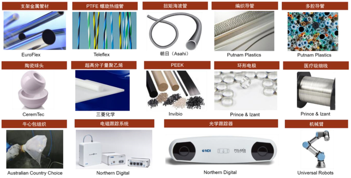 资料来源：各公司官网，中金公司研究部