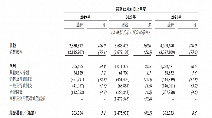 图源：花房集团招股书