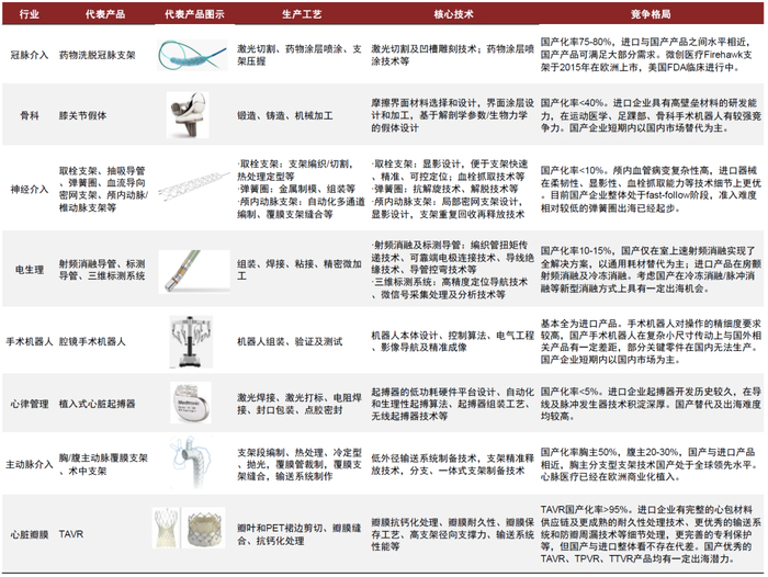 资料来源：各公司公告及官网，中金公司研究部