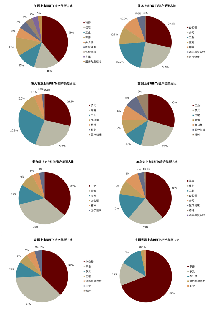 资料来源：S&P Capital IQ，Bloomberg，Wind，中金公司研究部。数据截至2022年6月30日。