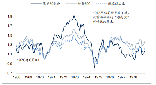 来源：国信证券