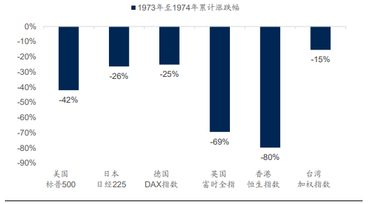 来源：国信证券
