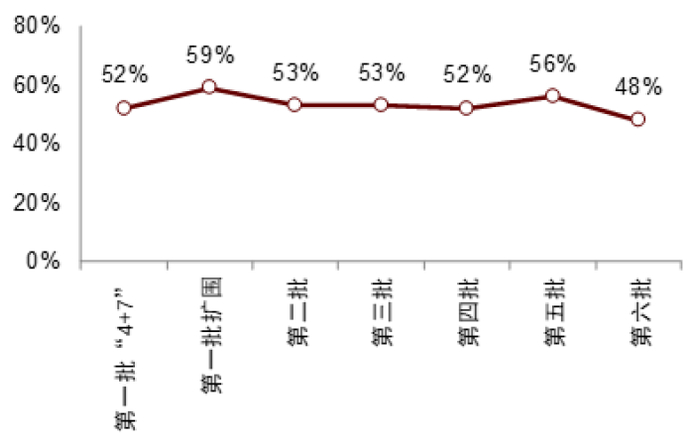 资料来源：国家医保局，中金公司研究部