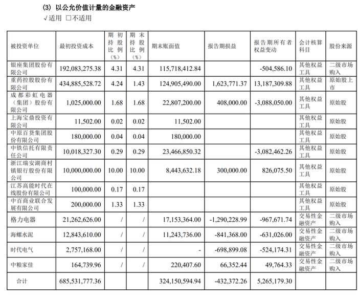 　　来源：茂业商业2022年半年度报告