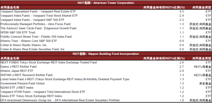 资料来源：S&P Capital IQ，中金公司研究部。截至2022年8月18日。