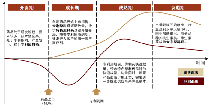 资料来源：中金公司研究部