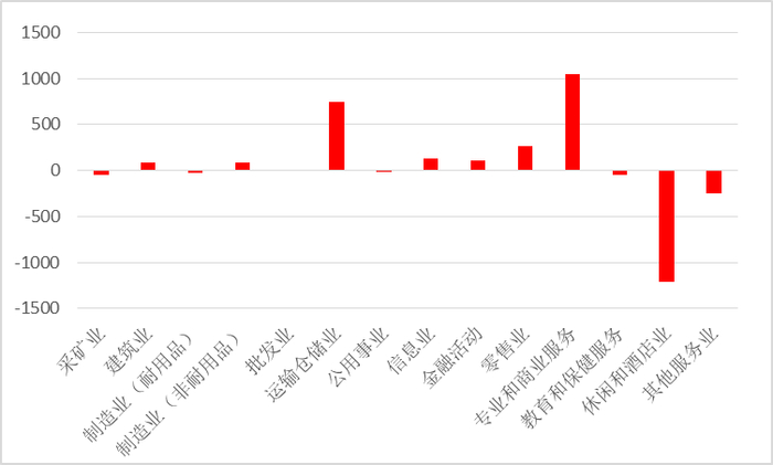 数据来源：Wind，瑞达期货研究院