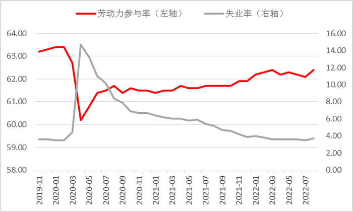 数据来源：Wind，瑞达期货研究院