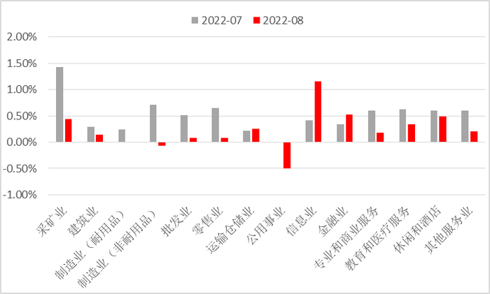 数据来源：Wind，瑞达期货研究院