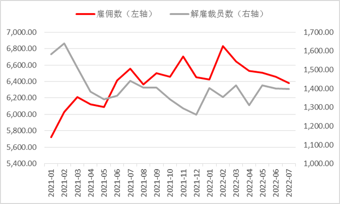 数据来源：Wind，瑞达期货研究院