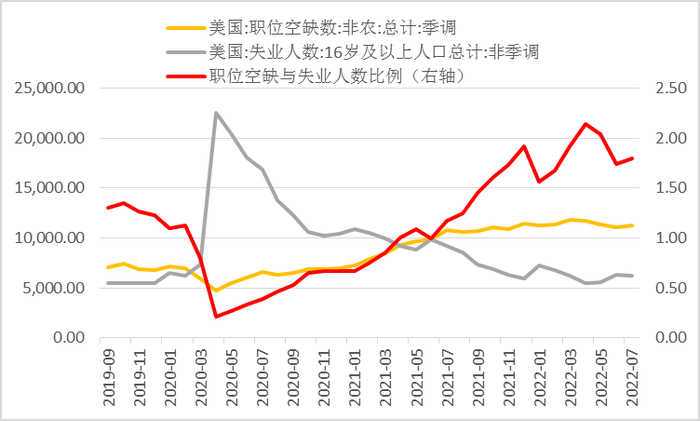 数据来源：Wind，瑞达期货研究院