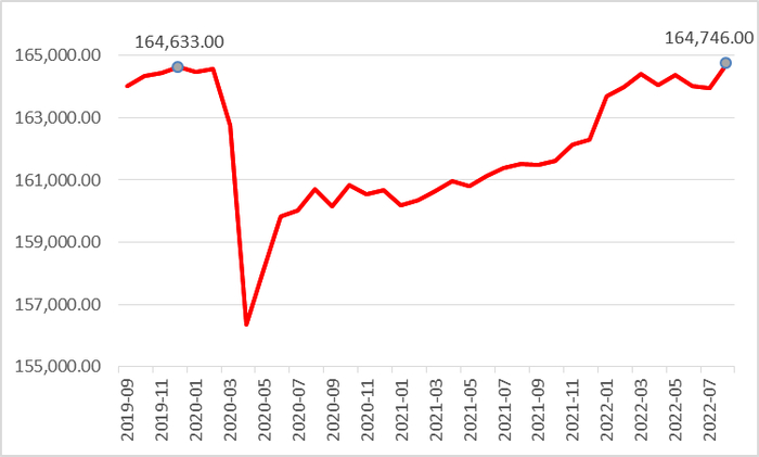 数据来源：Wind，瑞达期货研究院