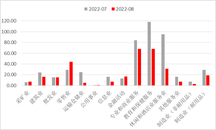 数据来源：Wind，瑞达期货研究院