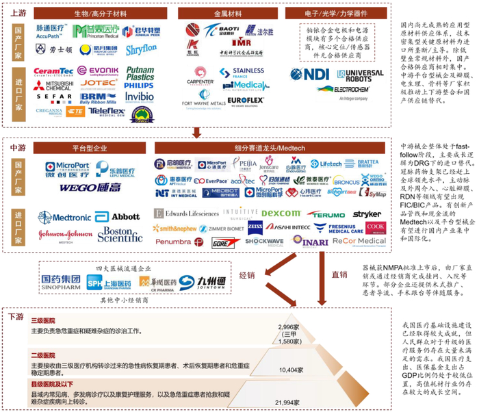 资料来源：公司公告，公司官网，2020年我国卫生健康事业发展统计公报，中金公司研究部