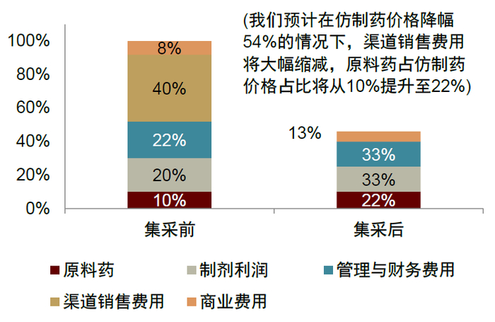 资料来源：国家医保局，中金公司研究部