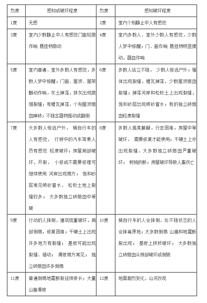 图片来源：中国地震局