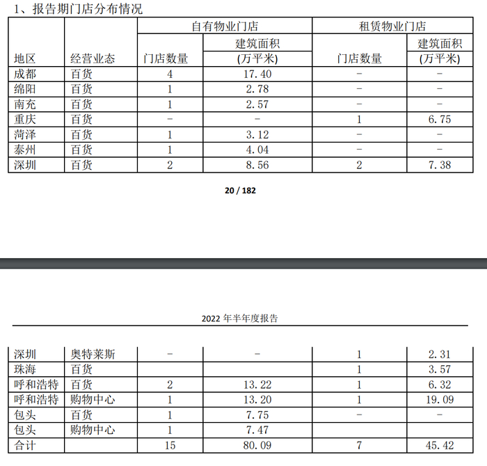　　来源：茂业商业2022年半年度报告