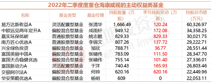 　　来源：Wind，截至6月30日