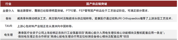 资料来源：各公司官网，中金公司研究部