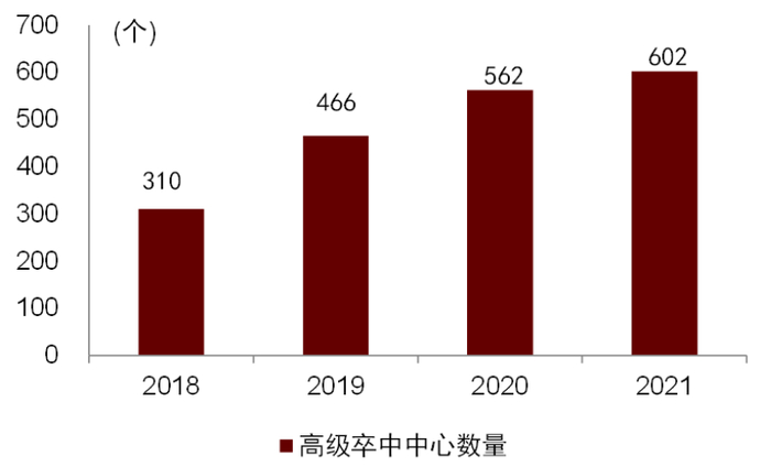 资料来源：国家卒中中心官网，中金公司研究部
