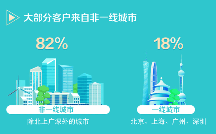 资料来源：中国人保官网