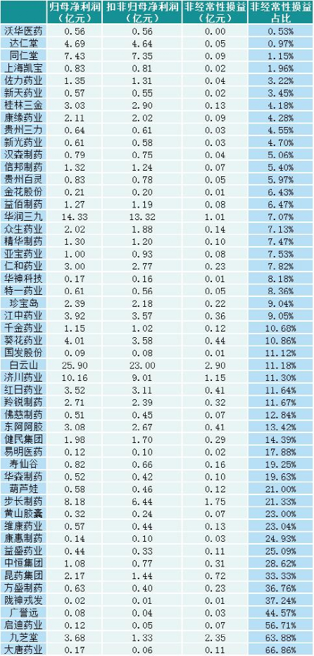 数据来源：同花顺iFinD
