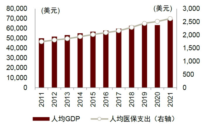 资料来源：www.usgovernmentspending.com，中金公司研究部
