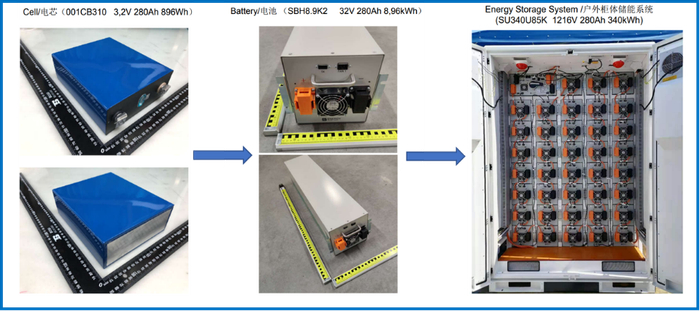 图3 A型锂电池储能系统组成示意图例