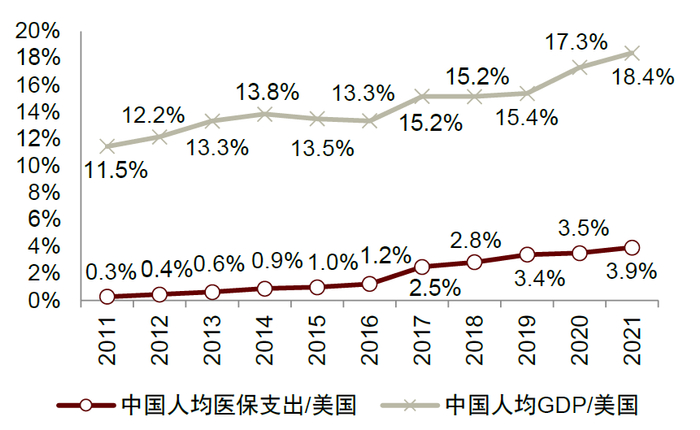 资料来源：国家统计局，Wind，中金公司研究部  
