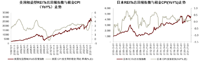 资料来源：Bloomberg，Wind，中金公司研究部。