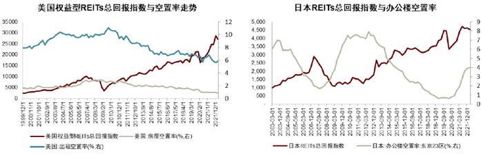 资料来源：Bloomberg，Wind，中金公司研究部。