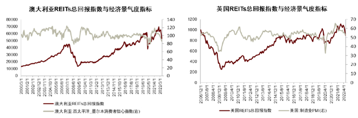 资料来源：Bloomberg，Wind，中金公司研究部。