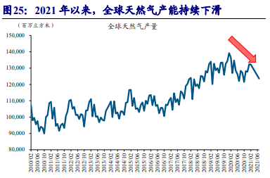 来源：开源证券