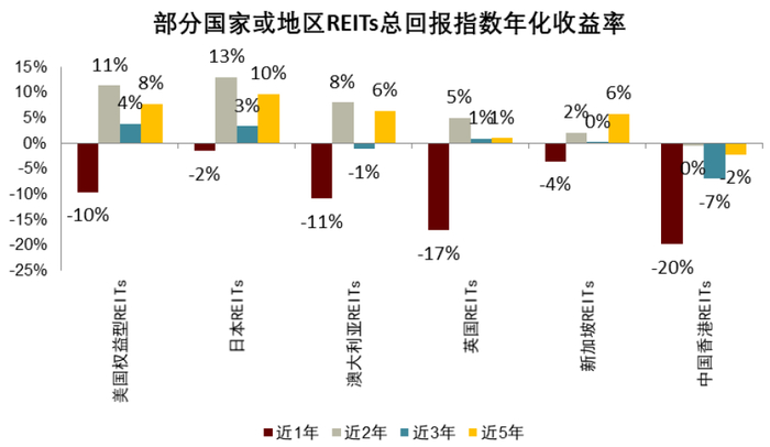 资料来源：Bloomberg，S&P Capital IQ，Wind，中金公司研究部。数据截至2022年8月31日。