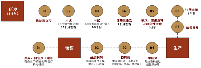 资料来源：美诺华公司公告，中金公司研究部