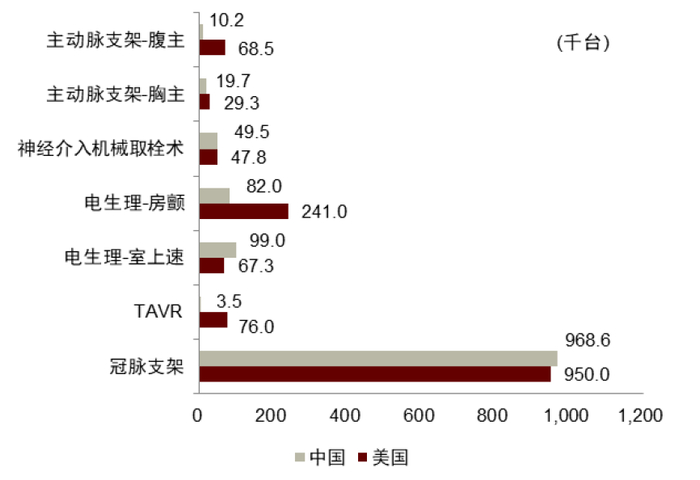 资料来源：弗若斯特沙利文，中金公司研究部