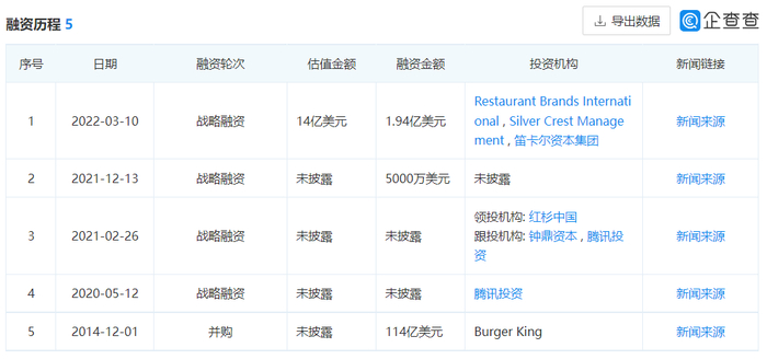Tims中国融资历程。图源：企查查