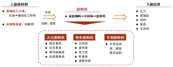 资料来源：中金公司研究部