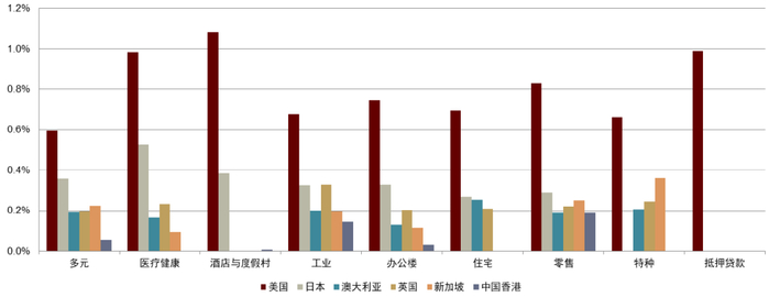资料来源：Bloomberg，S&P Capital IQ，中金公司研究部。2022年1月4日至2022年8月19日。