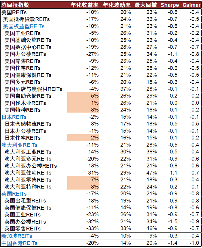 资料来源：Bloomberg，S&P Capital IQ，Wind，中金公司研究部。数据截至2022年8月31日。