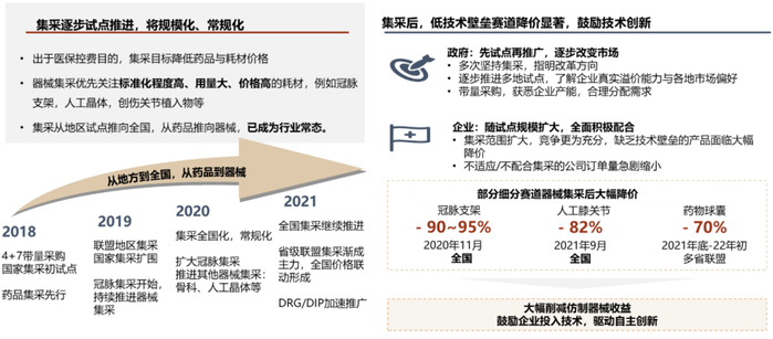 资料来源：国家及各省医保局，中金公司研究部