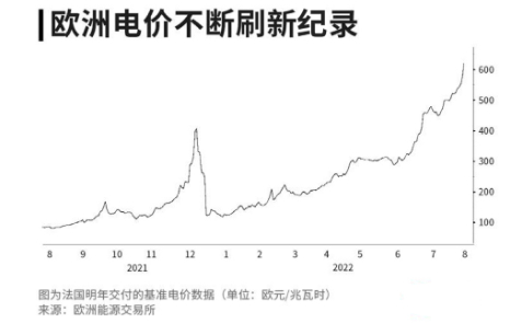 来源：欧洲能源交易所