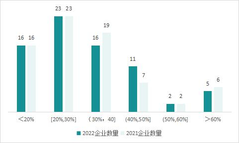 图1、2数据来源：同花顺iFinD