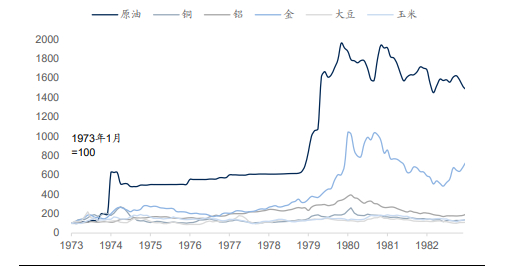 来源：国信证券