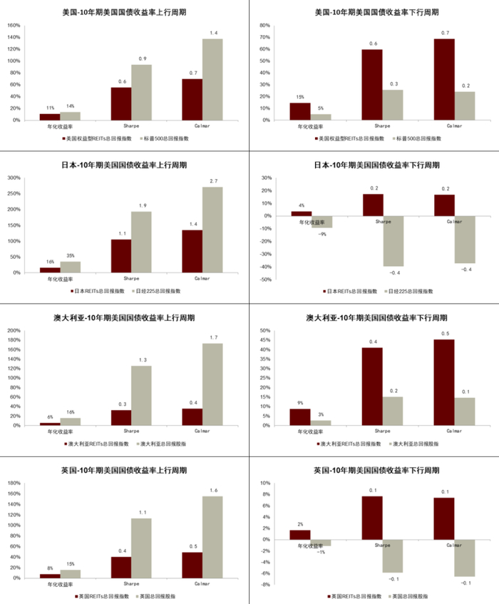 资料来源:Bloomberg，S&P Capital IQ，Wind，中金公司研究部。数据截至2022年8月31日。